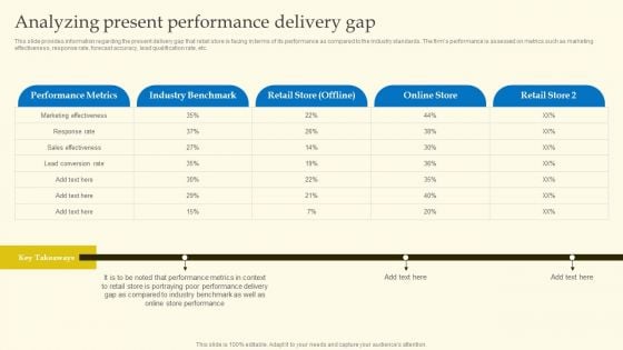 Experiential Shopping Outlet Overview Analyzing Present Performance Delivery Gap Rules PDF