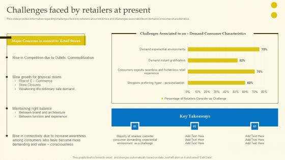 Experiential Shopping Outlet Overview Challenges Faced By Retailers At Present Information PDF