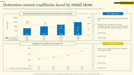 Experiential Shopping Outlet Overview Determine Current Roadblocks Faced By Retail Store Rules PDF