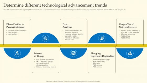 Experiential Shopping Outlet Overview Determine Different Technological Advancement Trends Mockup PDF Experiential Shopping Outlet Overview Determine Different Technological Advancement Trends Mockup PDF