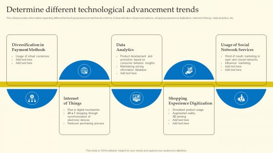 Experiential Shopping Outlet Overview Determine Different Technological Advancement Trends Mockup PDF