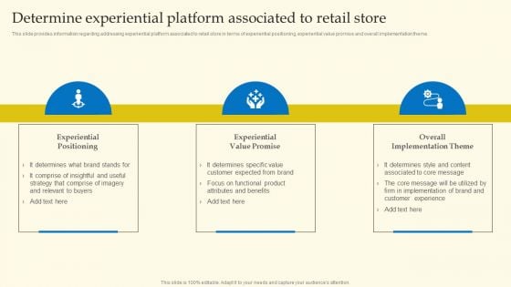 Experiential Shopping Outlet Overview Determine Experiential Platform Associated To Retail Store Infographics PDF Experiential Shopping Outlet Overview Determine Experiential Platform Associated To Retail Store Infographics PDF