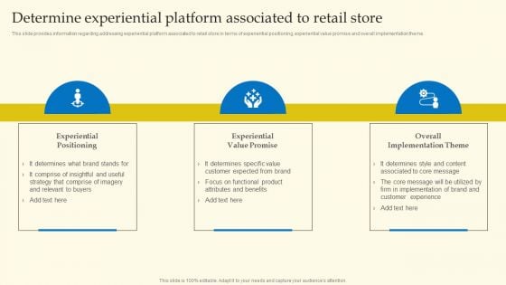 Experiential Shopping Outlet Overview Determine Experiential Platform Associated To Retail Store Infographics PDF