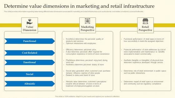 Experiential Shopping Outlet Overview Determine Value Dimensions In Marketing And Retail Infrastructure Designs PDF