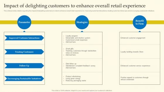 Experiential Shopping Outlet Overview Impact Of Delighting Customers To Enhance Overall Retail Experience Graphics PDF