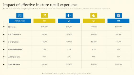 Experiential Shopping Outlet Overview Impact Of Effective In Store Retail Experience Demonstration PDF