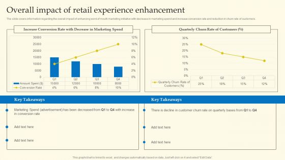 Experiential Shopping Outlet Overview Overall Impact Of Retail Experience Enhancement Ideas PDF