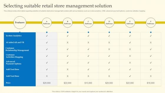 Experiential Shopping Outlet Overview Selecting Suitable Retail Store Management Solution Template PDF