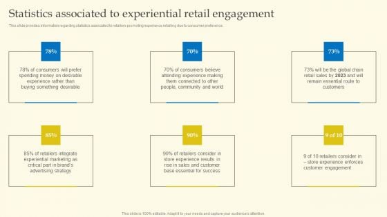 Experiential Shopping Outlet Overview Statistics Associated To Experiential Retail Engagement Diagrams PDF