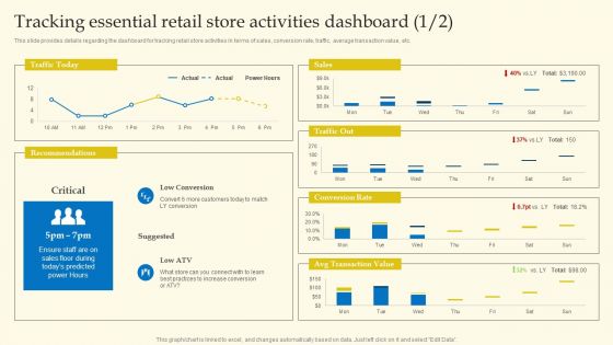 Experiential Shopping Outlet Overview Tracking Essential Retail Store Activities Dashboard Professional PDF