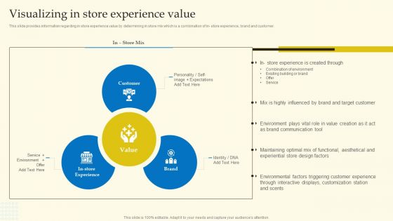 Experiential Shopping Outlet Overview Visualizing In Store Experience Value Introduction PDF