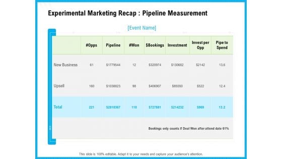 Experimental Marketing Recap Pipeline Measurement Ppt File Visuals PDF