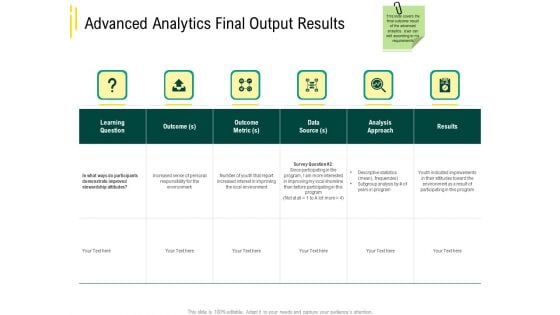 Expert Systems Advanced Analytics Final Output Results Analysis Ideas PDF