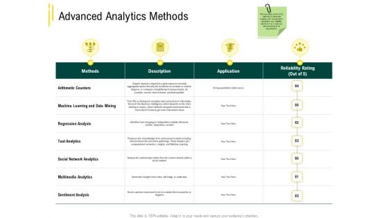 Expert Systems Advanced Analytics Methods Mockup PDF