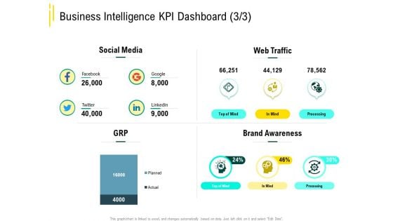 Expert Systems Business Intelligence KPI Dashboard Social Media Themes PDF