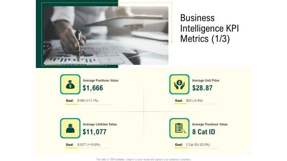 Expert Systems Business Intelligence KPI Metrics Average Rules PDF