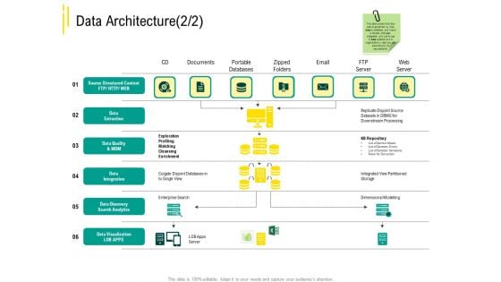 Expert Systems Data Architecture Server Mockup PDF Expert Systems Data Architecture Server Mockup PDF