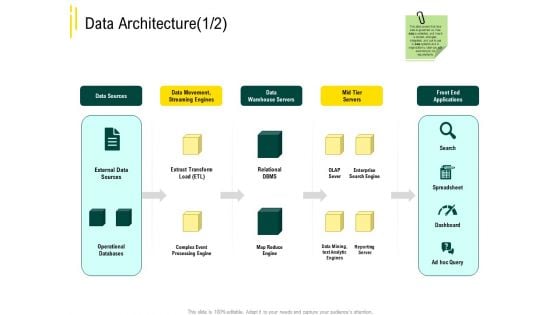 Expert Systems Data Architecture Spreadsheet Topics PDF