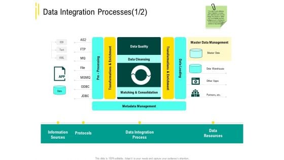 Expert Systems Data Integration Processes Protocols Rules PDF