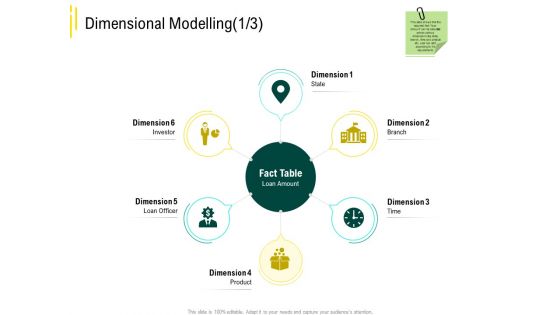 Expert Systems Dimensional Modelling Background PDF