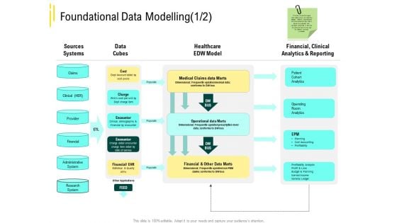Expert Systems Foundational Data Modelling Medical Claims Information PDF