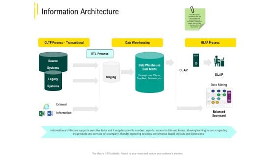 Expert Systems Information Architecture Mockup PDF