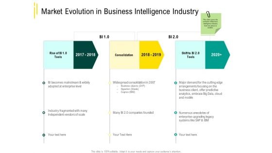 Expert Systems Market Evolution In Business Intelligence Industry Portrait PDF