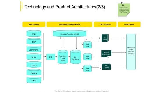 Expert Systems Technology And Product Architectures Analytics Brochure PDF