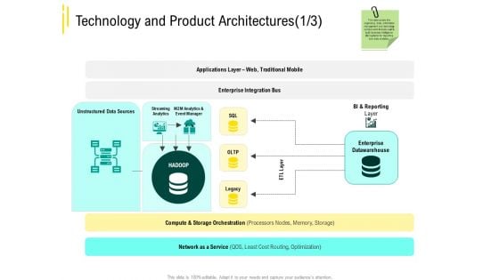 Expert Systems Technology And Product Architectures Reporting Sample PDF