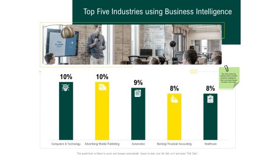 Expert Systems Top Five Industries Using Business Intelligence Designs PDF