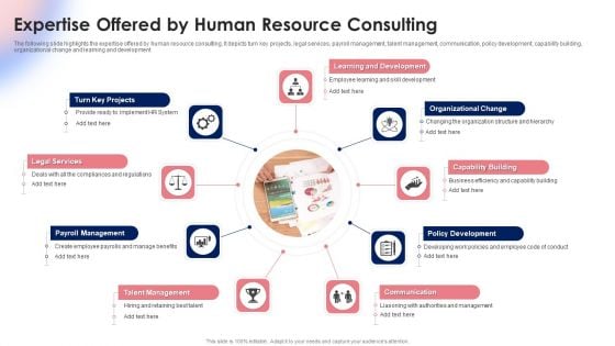 Expertise Offered By Human Resource Consulting Ppt Styles Diagrams PDF