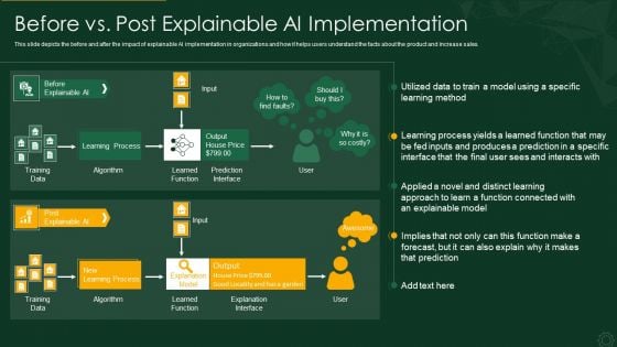 Explainable AI XAI Frameworks IT Before Vs Post Explainable AI Implementation Infographics PDF