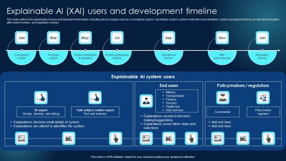 Explainable AI XAI Users And Development Timeline Themes PDF