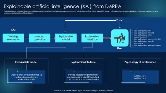 Explainable Artificial Intelligence XAI From DARPA Designs PDF