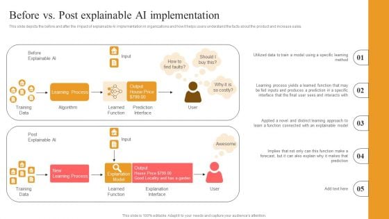 Explainable Machine Learning Before Vs Post Explainable Ai Implementation Structure PDF