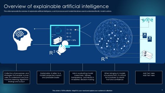 Explainable Machine Learning Explainable ML Ppt PowerPoint Presentation Complete Deck With Slides