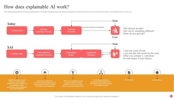 Explainable Machine Learning How Does Explainable AI Work Inspiration PDF