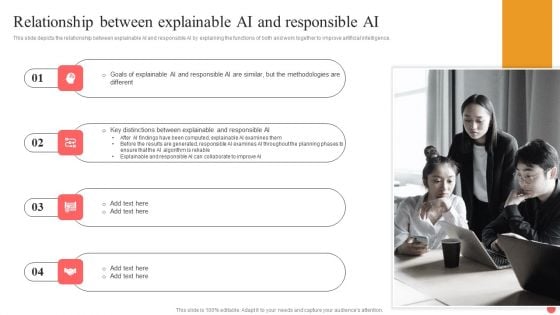 Explainable Machine Learning Relationship Between Explainable AI And Responsible AI Elements PDF