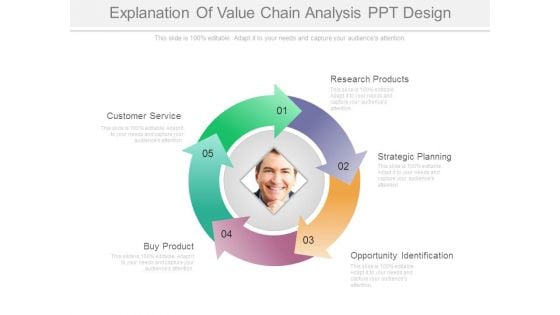 Explanation Of Value Chain Analysis Ppt Design Explanation Of Value Chain Analysis Ppt Design
