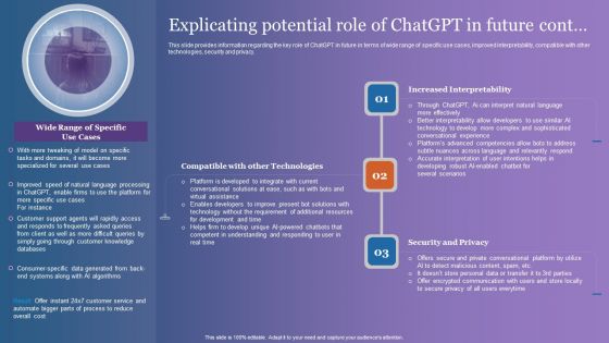 Explicating Potential Role Of Chatgpt In Future Demonstration PDF