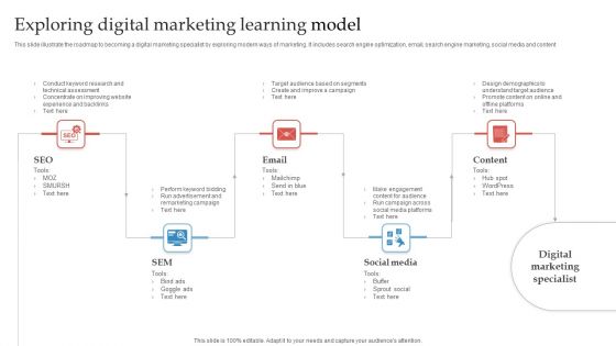 Exploring Digital Marketing Learning Model Ppt Infographics Picture PDF
