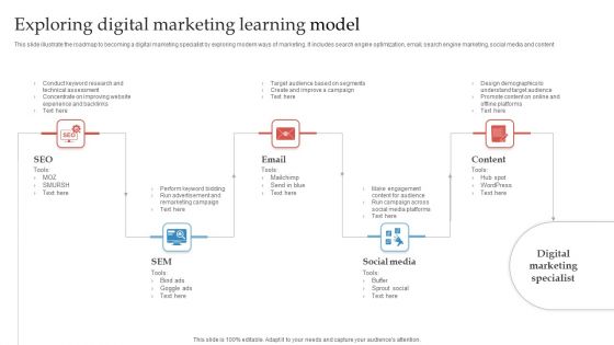 Exploring Digital Marketing Learning Model Ppt Infographics Picture PDF Exploring Digital Marketing Learning Model Ppt Infographics Picture PDF