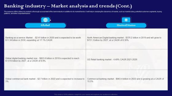 Exploring The Banking Industry A Comprehensive Analysis Banking Industry Market Analysis And Trends Background PDF