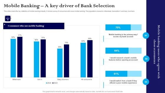 Exploring The Banking Industry A Comprehensive Analysis Mobile Banking A Key Driver Of Bank Selection Infographics PDF