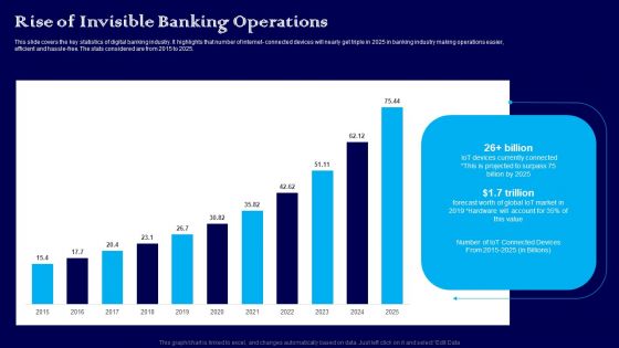 Exploring The Banking Industry A Comprehensive Analysis Rise Of Invisible Banking Operations Guidelines PDF