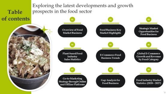 Exploring The Latest Developments And Growth Prospects In The Food Sector Ppt PowerPoint Presentation Complete Deck