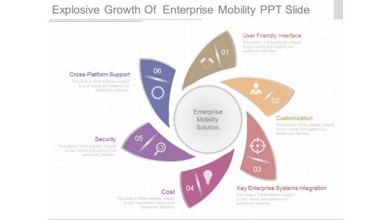 Explosive Growth Of Enterprise Mobility Ppt Slide