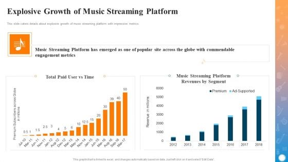 Explosive Growth Of Music Streaming Platform Ideas PDF