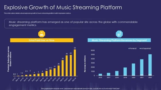 Explosive Growth Of Music Streaming Platform Ppt Model Graphic Tips PDF