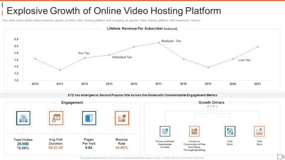 Explosive Growth Of Online Video Hosting Platform Elements PDF